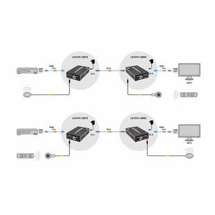 Lenkeng LKV375-100 HDMI Extender (10)