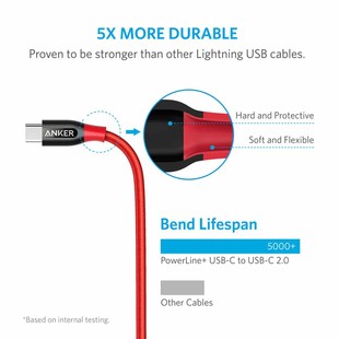 USB-C to USB-C 2.0 Cable Anker A8187 PowerLine Plus &#8211; 0.9m