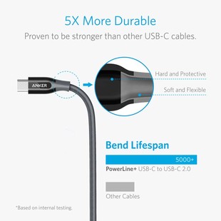 USB 3.0 To USB-C Cable Anker A8168 PowerLine Plus &#8211; 0.9m