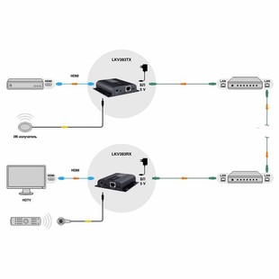 Lenkeng LKV383 HDbitT HDMI over IP CAT6 Extender with IR (5)