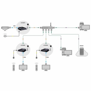 Lenkeng LKV383 HDbitT HDMI over IP CAT6 Extender with IR (6)