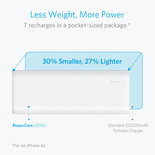 Power Bank Anker A1271 PowerCore 20100mAh