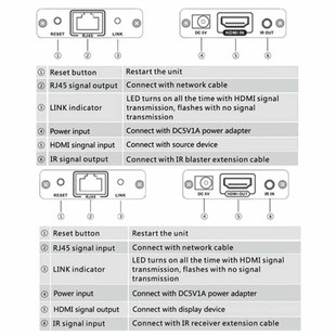 Lenkeng LKV371 Real time HDMI Extender Over CAT5-5E-6 (2)