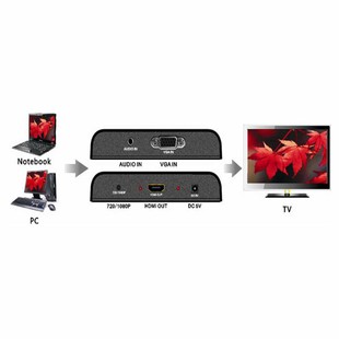 تبدیل ویدیو VGA به HDMI لنکنگ مدل LKV352N