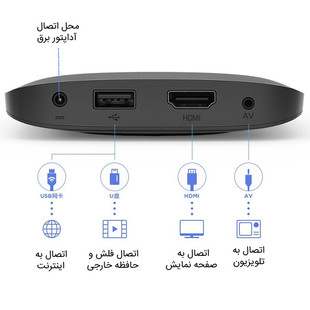 تی وی باکس اس 4K شیائومی نسخه گلوبال Xiaomi Mi TV Box 4k