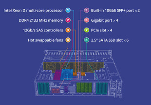 TES-3085U_HW_framework_en