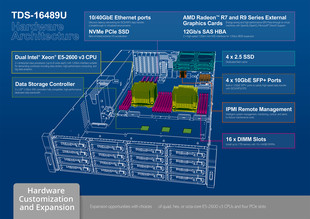 TDS-16489U_architecture