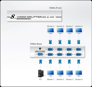 اسپلیتر VGA هشت پورت بافو مدل VF-H237