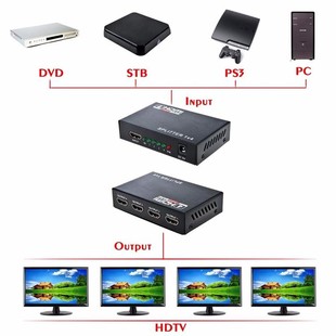 اسپلیتر 4 پورت HDMI سه بعدی فرانت با قابلیت EDID