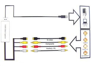 کارت کپچر USB اکسترنال EzCAP 172