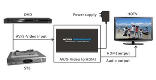 تبدیل AV به HDMI فول HD یونیورسال