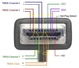 کابل HDMI کی-نت به طول 1.5 متر