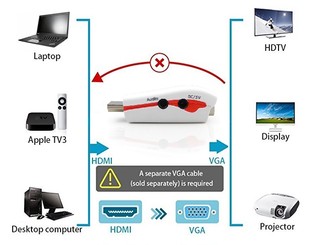 تبدیل HDMI به VGA با پاور مدل ST-P