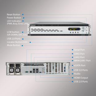 Network Storage Thecus Rackmont N12000PRO