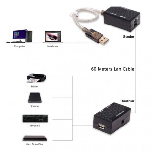 کابل افزایش طول USB رو LAN دیتک مدل DT-5015 طول 60 متر