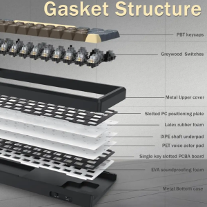 کیبورد URANUS PRO K727 CGY