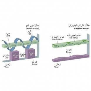 کولر گازی مایدیا مدل Mission 12H11i 12000
