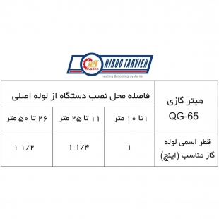 جت هیتر گازی نیرو تهویه البرز مدل QG65