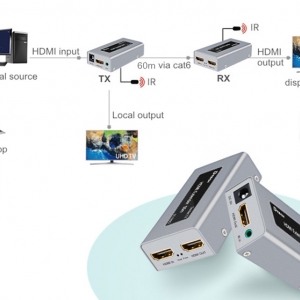 اکستندر 60 متری hdmi دیتک مدل DTECH DT-7053