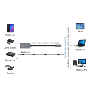 تبدیل type c به hdmi مدل Z29A