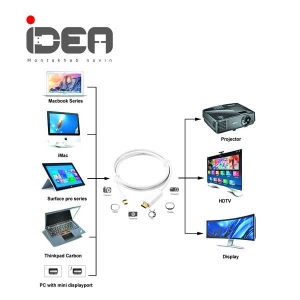 تبدیل minidisplay به hdmi کابلی idea minidisplay to hdmi 1.8