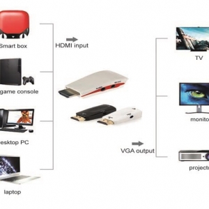 تبدیل HDMI به VGA و Audio