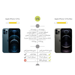 گوشی موبایل اپل  iPhone 12 Pro Max   دو سیم‌ کارت ظرفیت 256 گیگابایت و رم 6 گیگابایت BLACK
