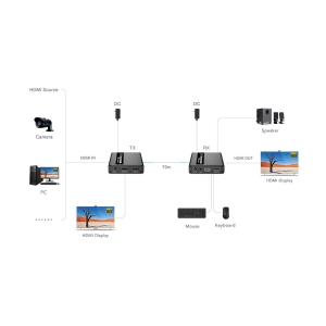 KVM اکستندر HDMI لنکنگ مدل LKV223KVM روی کابل شبکه تا ۷۰ متر