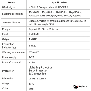 اسپلیتر اکستندر 1 به 4 HDMI لنکنگ مدل HDMI Extender Splitter over CAT6 with IR Up to 120M LKV314-HDbitT 1X4