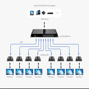 اسپلیتر اکستندر HDMI لنکنگ مدل Lenkeng Exrender Eplitter LKV318-HDbitT-4.0