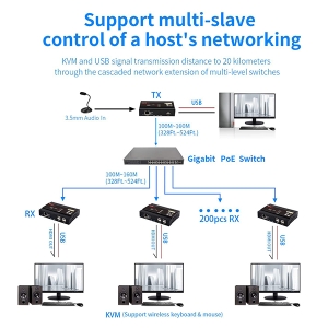 توسعه دهنده کی وی ام HDMI لنکنگ مدل Lenkeng HDMI Extender LKV373KVM-RX