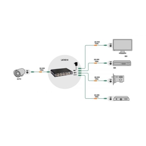 اسپلیتر اس دی آی لنکنگ 4 پورت مدل Lenkeng SDI Splitter LKV614