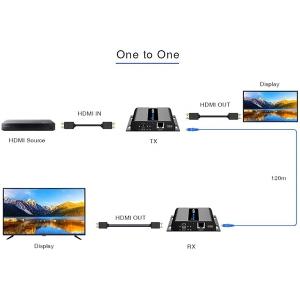 اکستندر تصویری HDMI لنکنگ مدل Lenkeng HDMI Extender LKV683-4.0