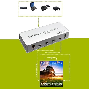 Faranet HDMI 1x4 TV Video-Wall controller (cascadable) + IR Remote FN-W114