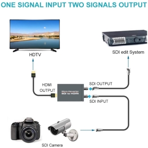 قیمت مبدل تصویری SDI به HDMI  فرانت