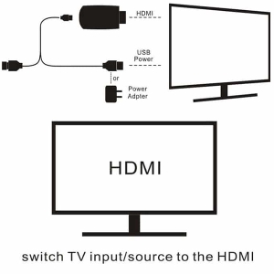 دانگل کپچر HDMI به USB 2.0 با ضبط FUL HD فرانت