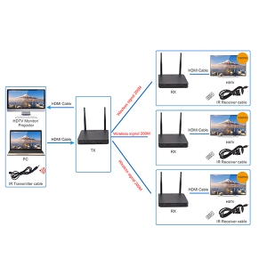 گارانتی فرستنده بی سیم hdmi وusb بطول 50 متر بدون افت کیفیت