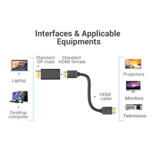 کابل تبدیل display بهvention hdmi مدل HBKB0