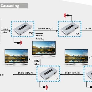 اکستندر POC HDMI دیتک مدل Dtech POC HDMI Extender 100m With IR DT-7078