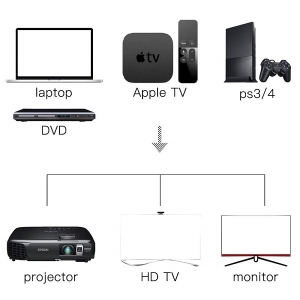 کابل کی نت پلاس 50 متر HDMI