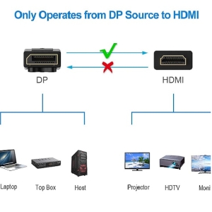 مبدل Display به HDMI کی نت پلاس مدل KP-CODPHD02 با رزولوشن تصویر P1080