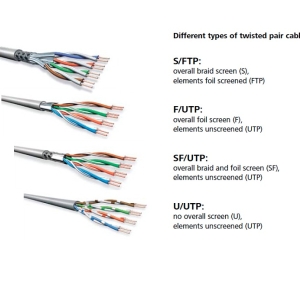 Knet Plus Cat6 UTP Patch Cord Cable