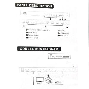 مشخصات اسپلیتر HDMI 8 پورت لایمستون