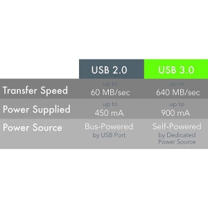 بهترین کابل افزایش usb 3.0