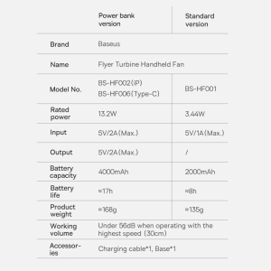 پنکه دستی بیسوس Baseus ACFX010002 با کابل لایتنینگ