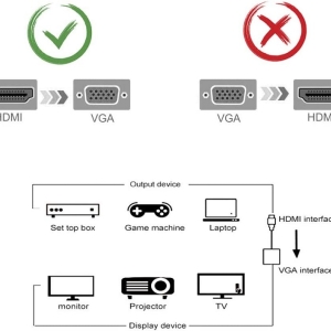 مبدل HDMI به VGA با کابل صدا و برق امگا OM-CA151