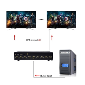 KNETPLUS KP-SPHD1408 HDMI Splitter 8Port