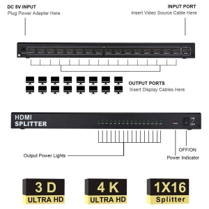 اسپلیتر 16 پورت HDMI V 1.4