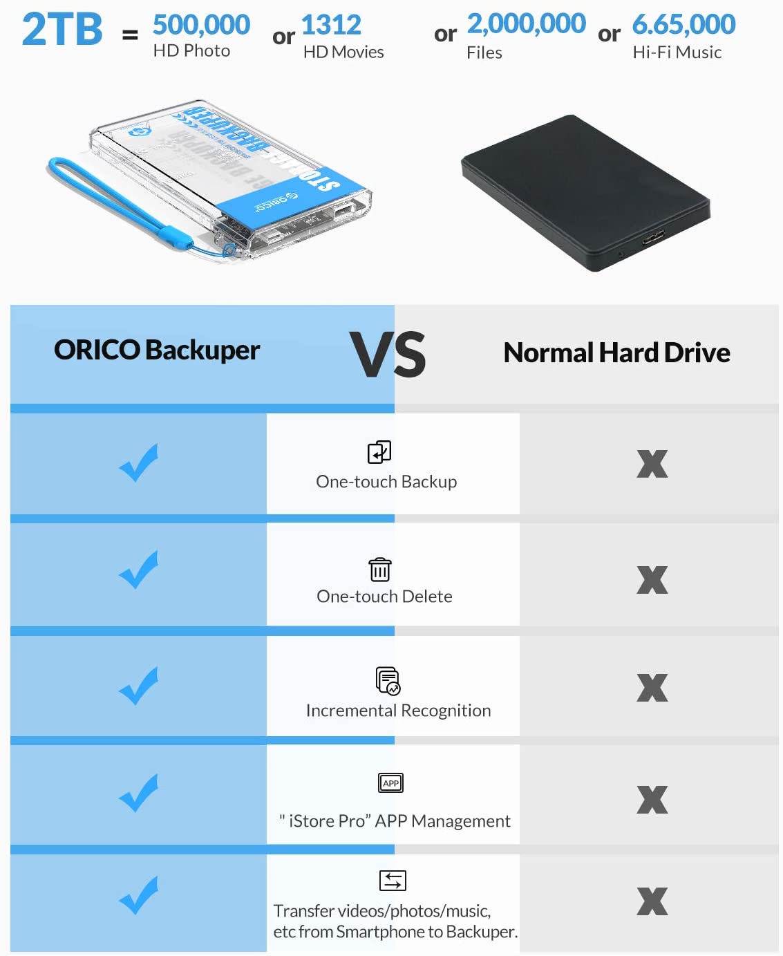 هارد دیسک اوریکو با گارانتی بلند مدت و بهترین قیمت و کیفیت