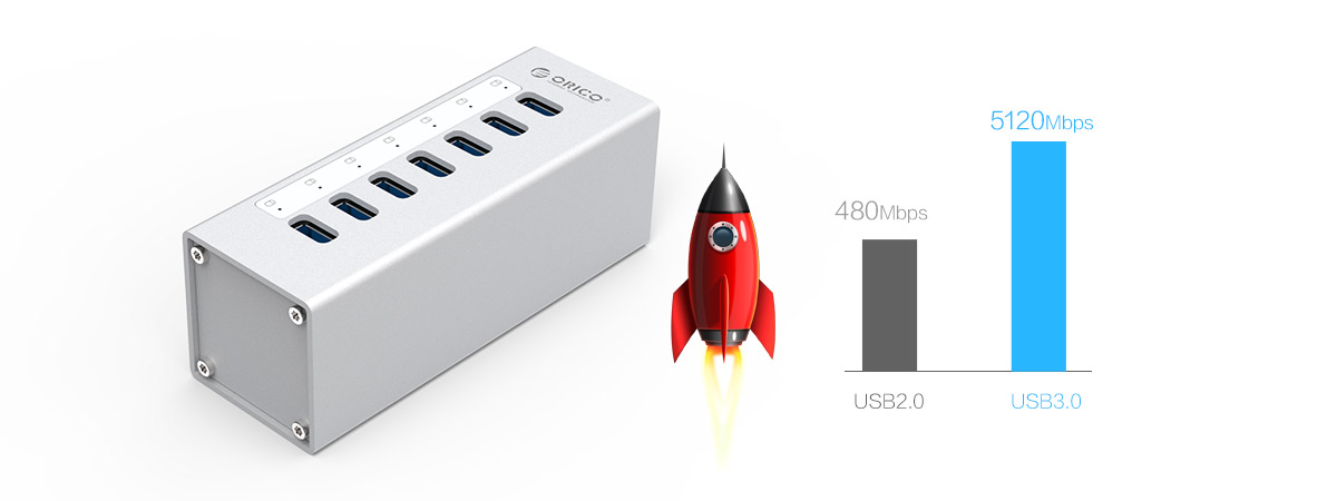 Orico A3H7 7 Port USB 3.0 Hub